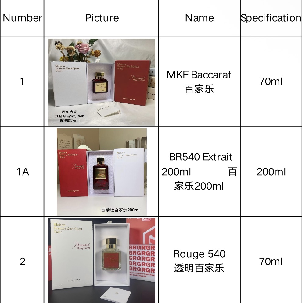 Perfumes/Colognes
