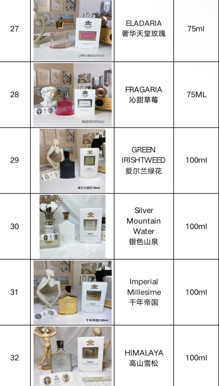 Perfumes/Colognes