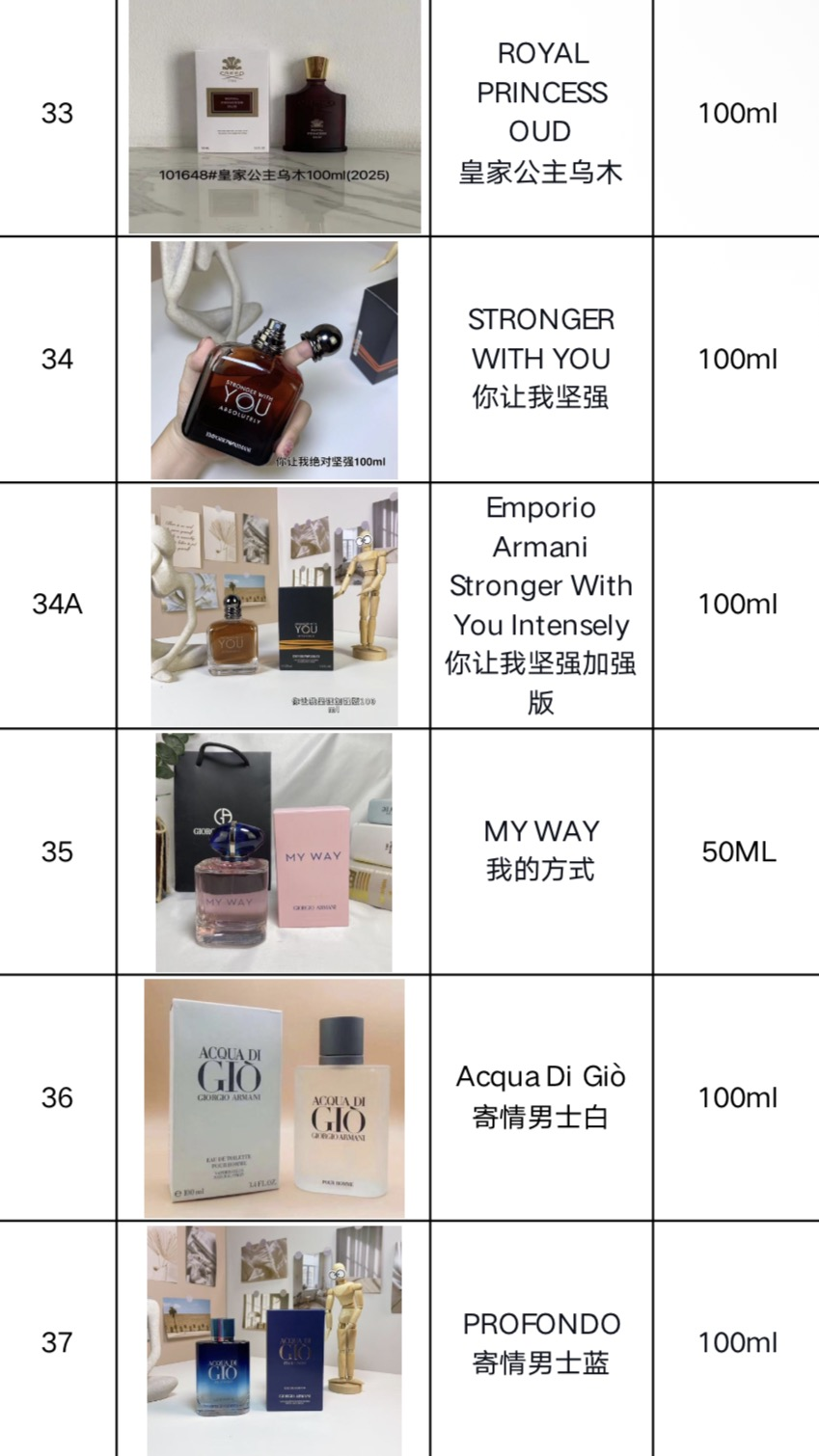 Perfumes/Colognes