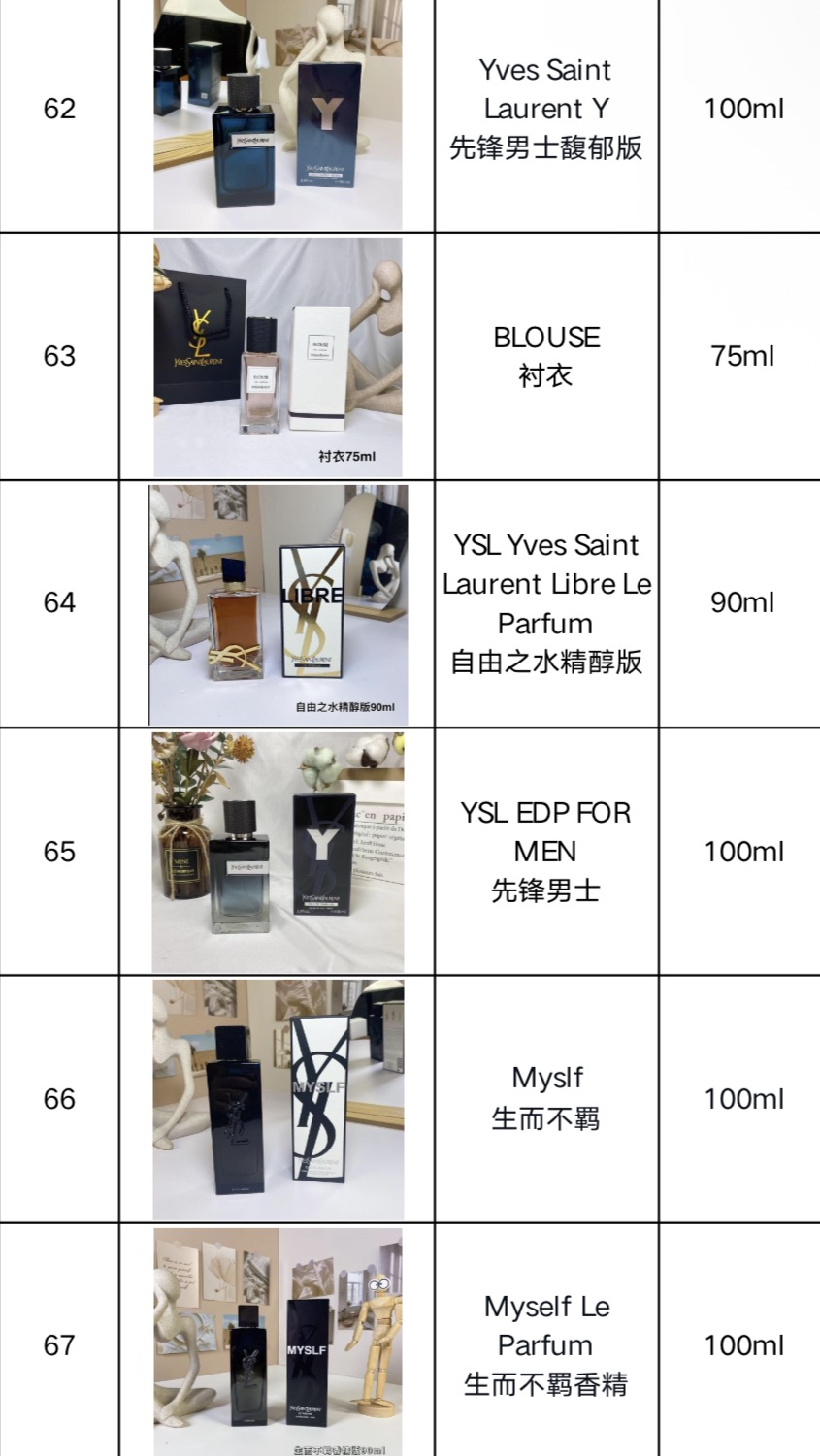 Perfumes/Colognes