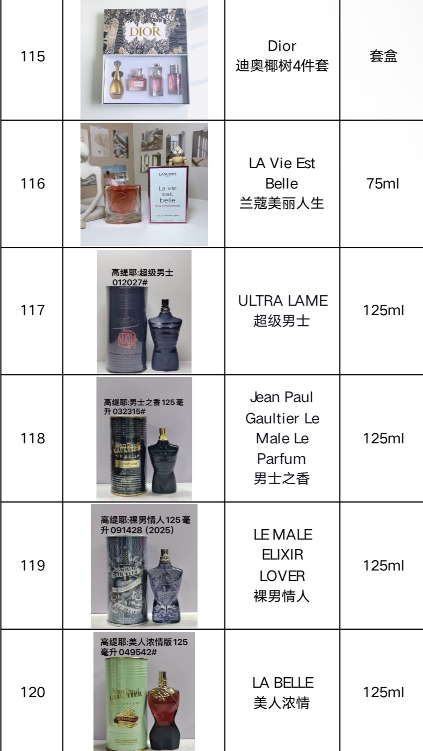 Perfumes/Colognes