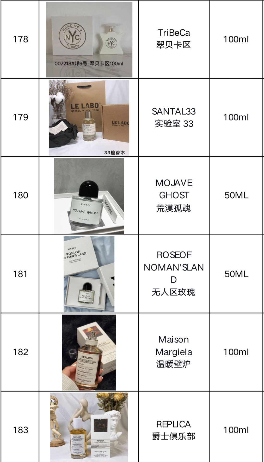 Perfumes/Colognes