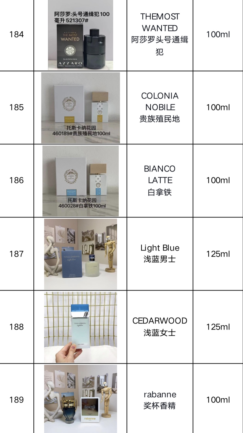 Perfumes/Colognes